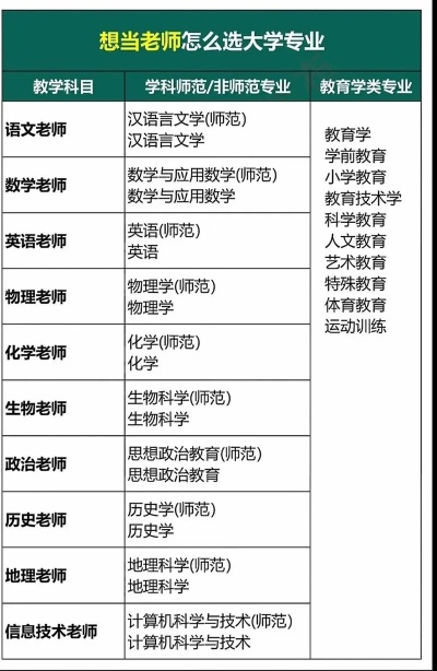 高考志愿怎么找老师