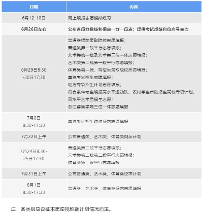 浙江高考志愿能填多少