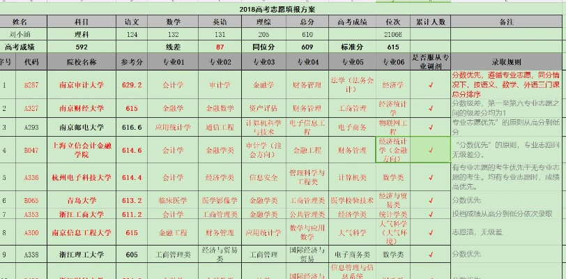 高考志愿信息是什么