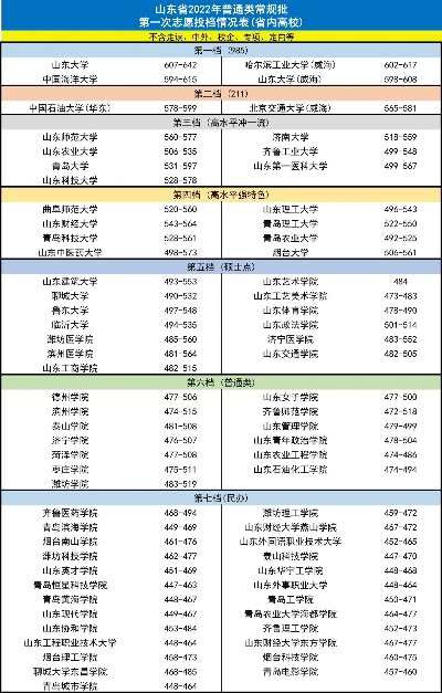 高考志愿去山东怎么填写