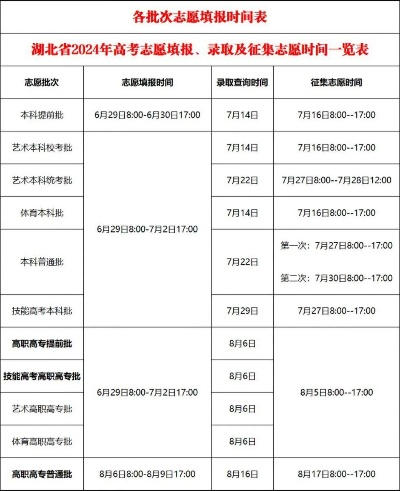 湖北高考志愿填报的那些关键日子