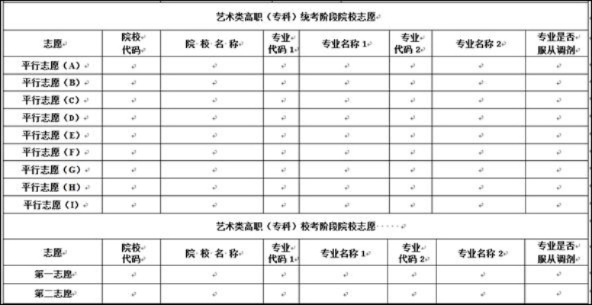 高考填志愿职高怎么填