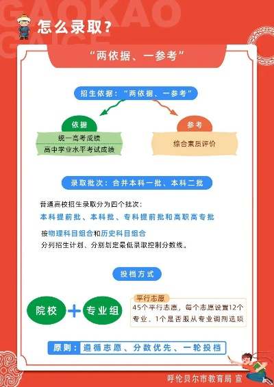 高考志愿报联考怎么录取