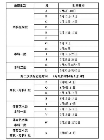 高考怎么填征集志愿表格