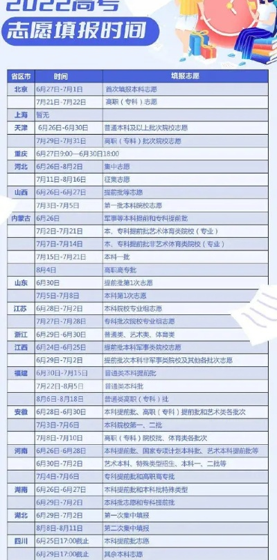 高考填完志愿后多久公布