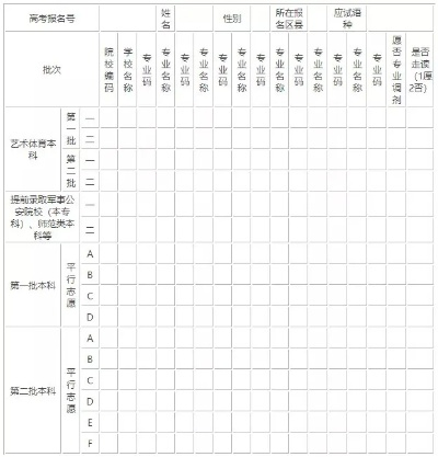 高考志愿表用什么笔填写