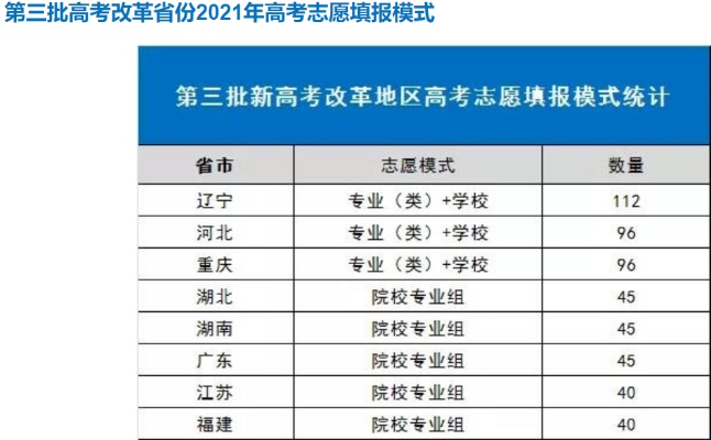 高考志愿面向哪个地区