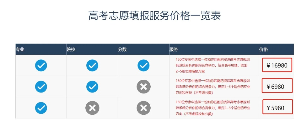 怎么报高考志愿价格