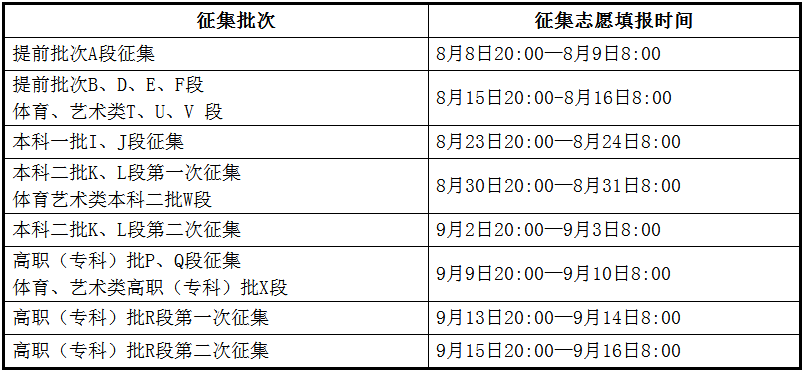 平凉高考志愿征集时间