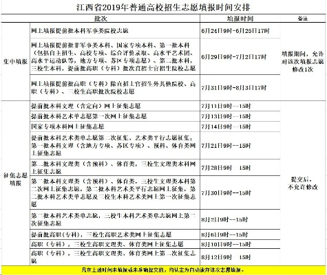 19高考志愿报名时间