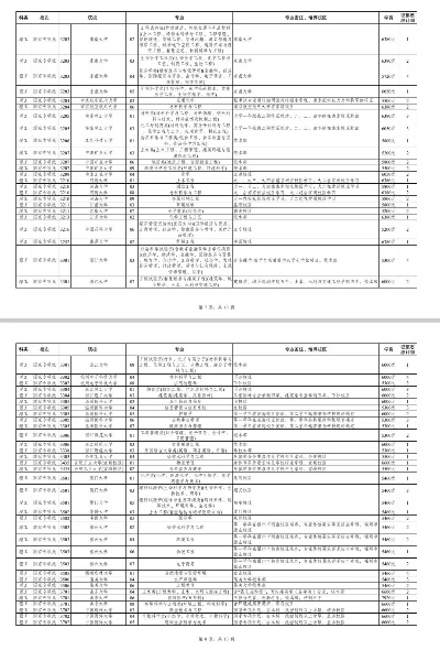 云南高考志愿填报定向志愿是什么