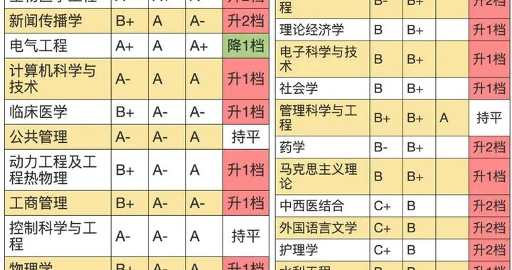 高考志愿都是什么专业