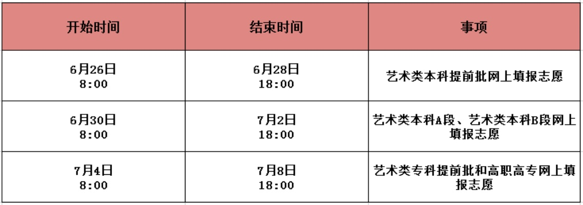 高考美术志愿录取时间那点事儿