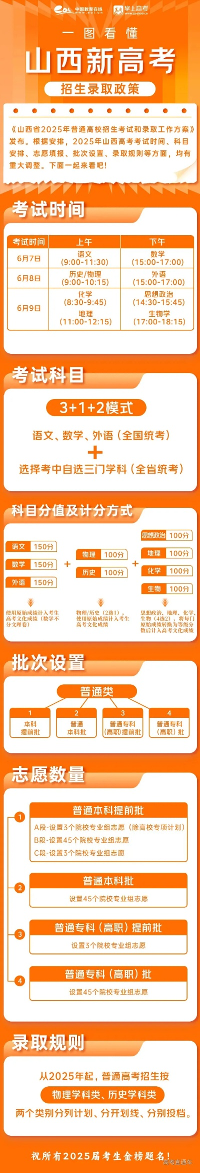 如何报考高考志愿山西