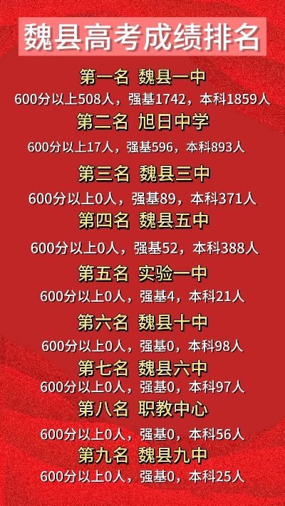 高考魏县志愿怎么填