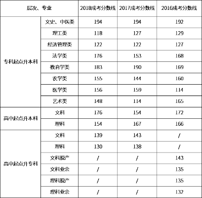 分数刚过线怎么办