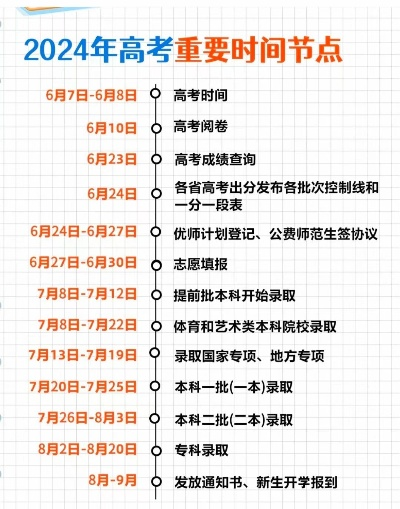 高考填志愿时间步骤