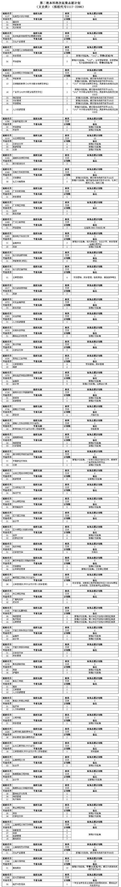 蚌埠高考填志愿时间
