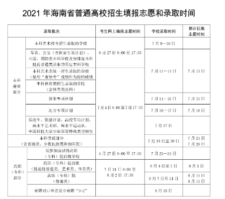 海南高考报志愿几号