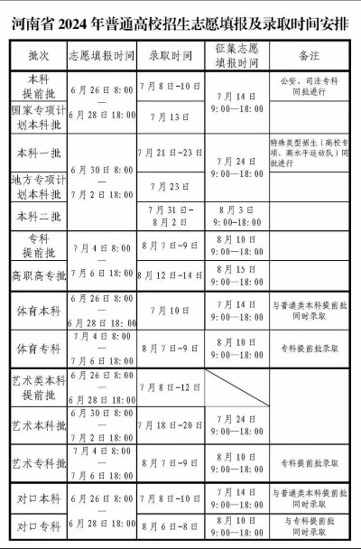 河南高考志愿征集时间里的弯弯绕绕