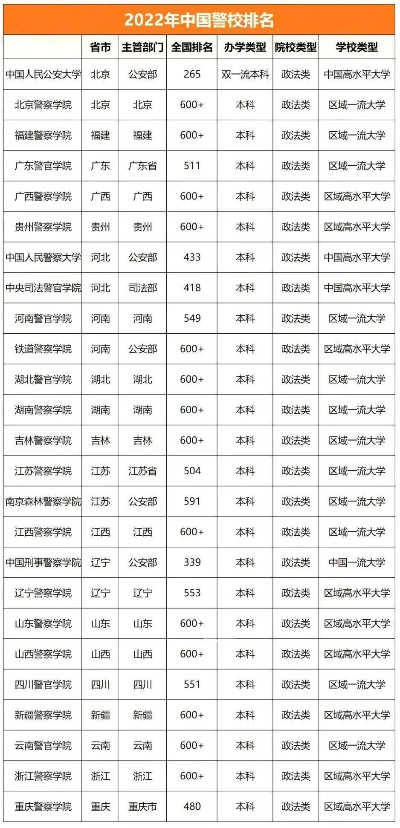 高考志愿报哪个警校