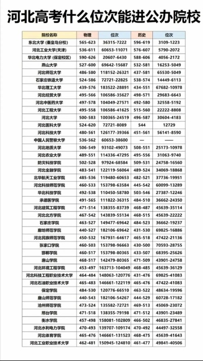 河北高考志愿有多少大学