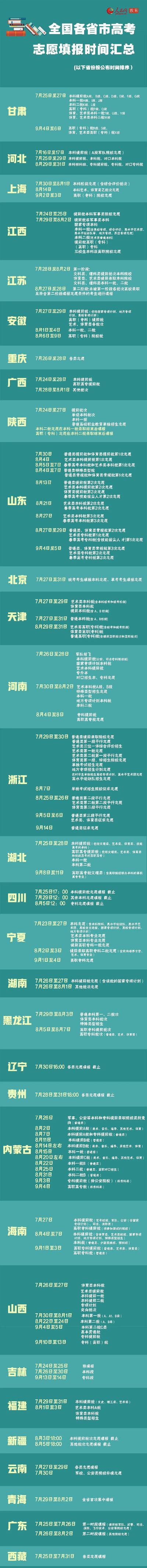织金高考填报志愿时间