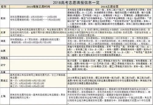 高考志愿演练代码怎么查