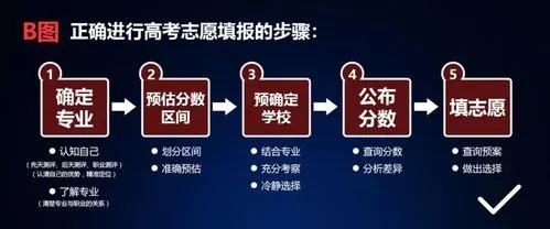 什么是高考无效志愿