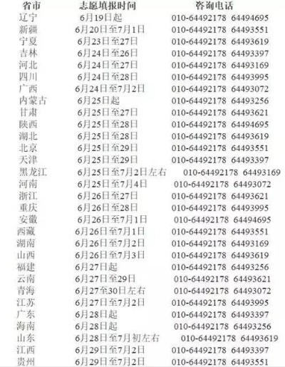 高考志愿电话咨询时间