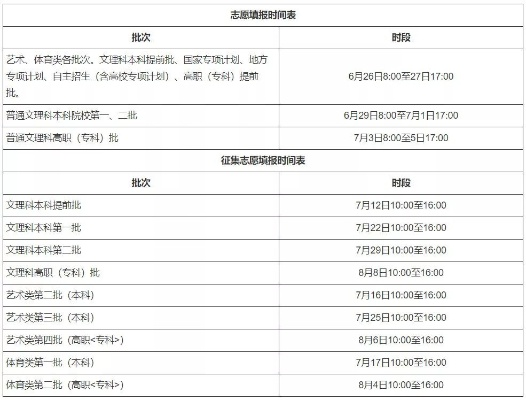 十九年高考填志愿时间