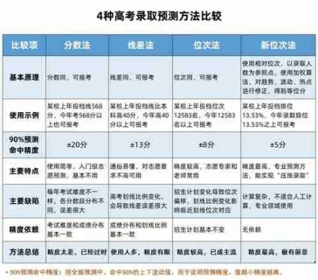 什么是高考志愿差额