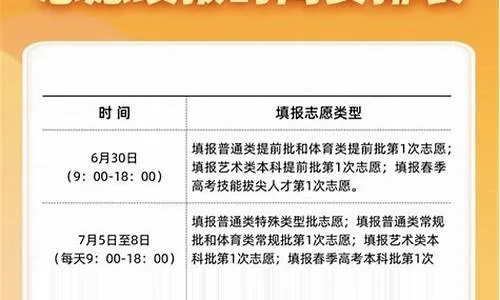 高考志愿延期什么意思