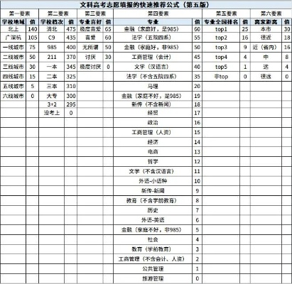 文科高考怎么填自愿志愿