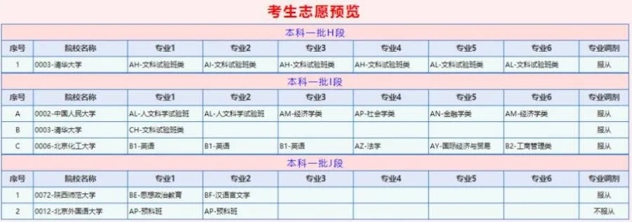 高考填报志愿怎么报好点