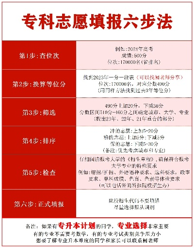专科高考志愿如何填写