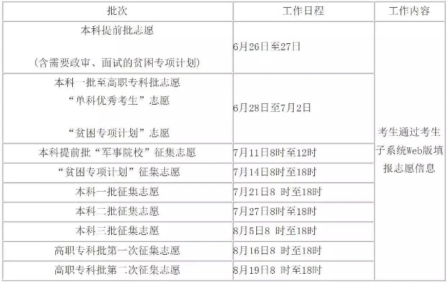 填报多少个高考志愿才不算浪费那张志愿表