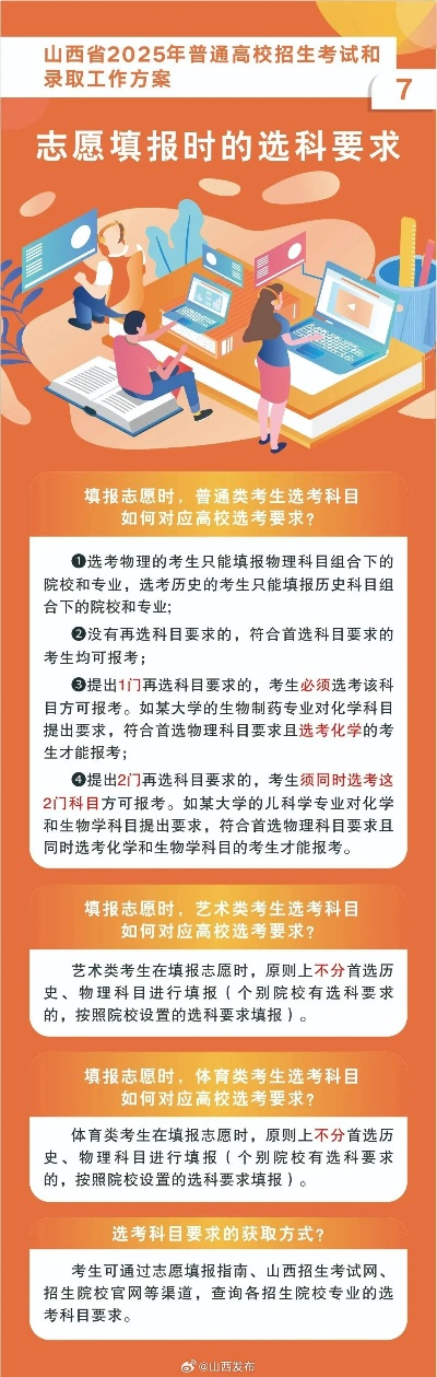 排球高考志愿怎么报