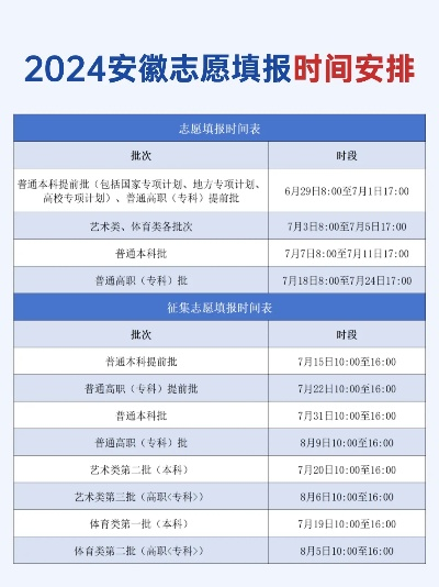 安徽填报志愿时间高考