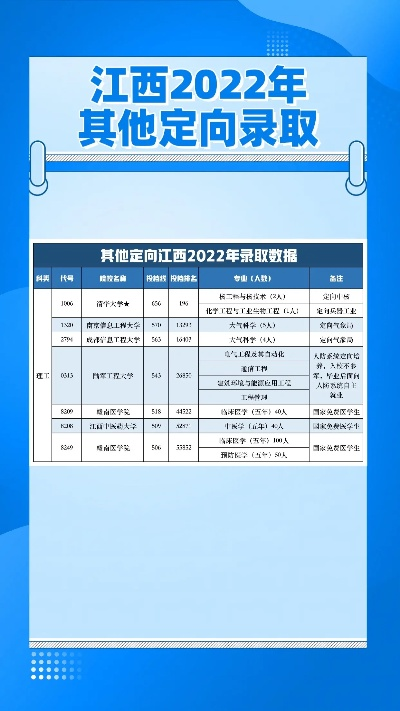 高考定向志愿有些什么学校