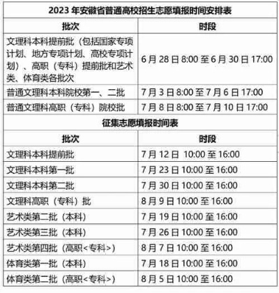 高考播音志愿怎么填