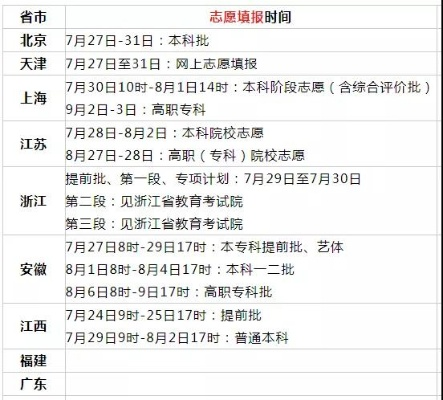高考志愿时间没赶上