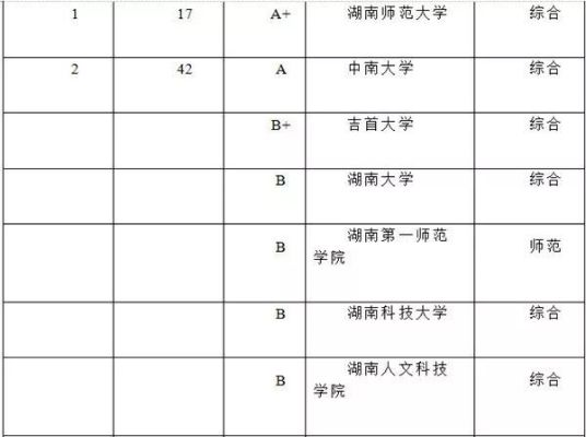 湖南音乐高考志愿怎么填