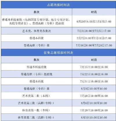 什么时候填高考志愿表