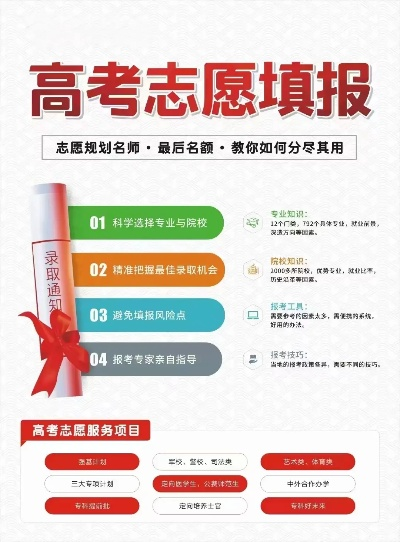 高考志愿怎么包