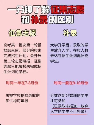 高考志愿多久可以补报
