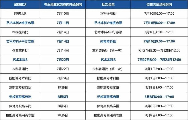 高考艺术生志愿录取时间