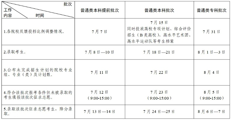 17高考 征集志愿时间