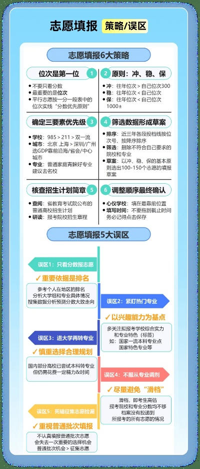 高考填志愿地图怎么填