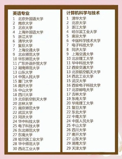 高考志愿学校哪个最好